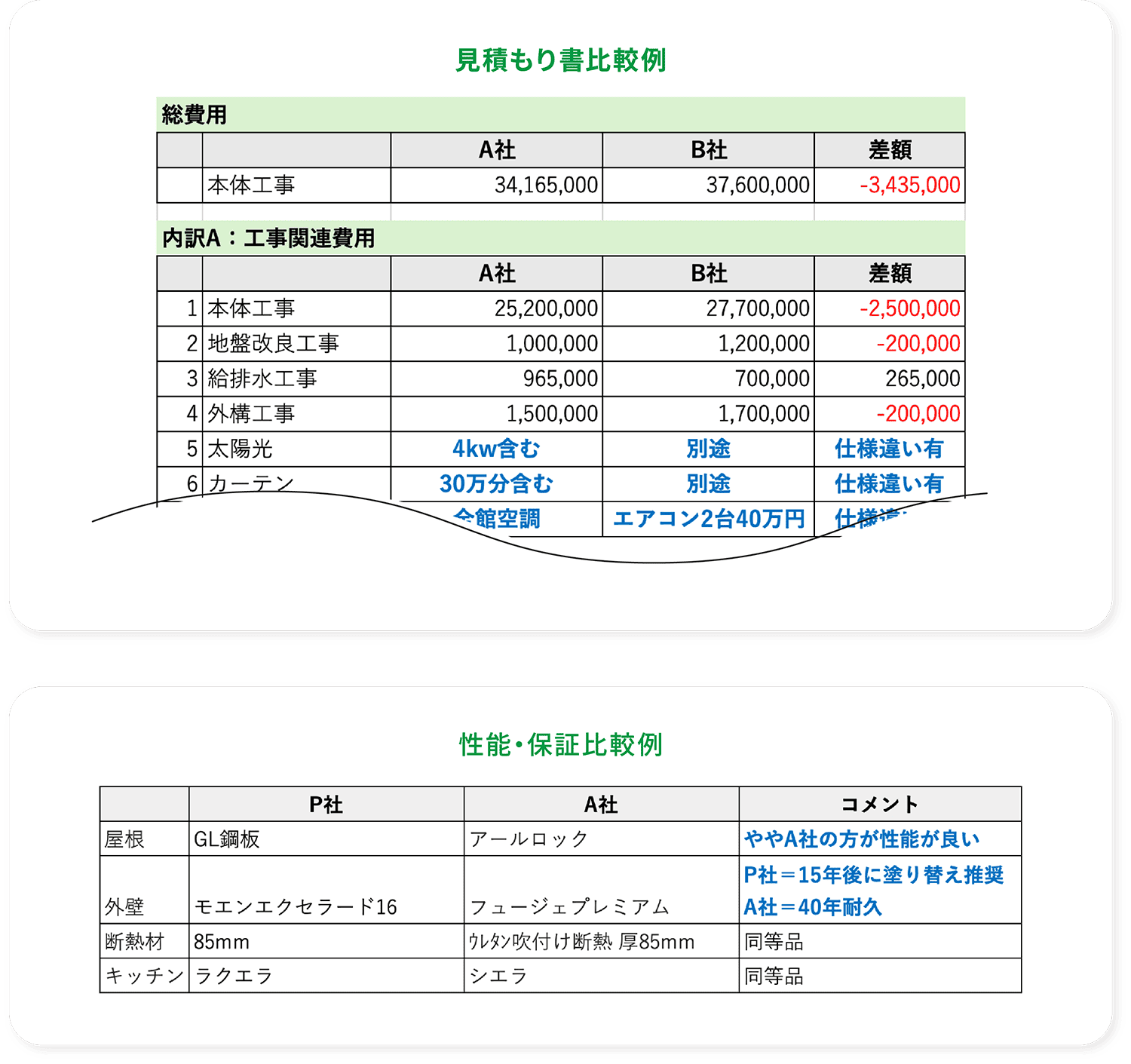 見積もり比較イメージ